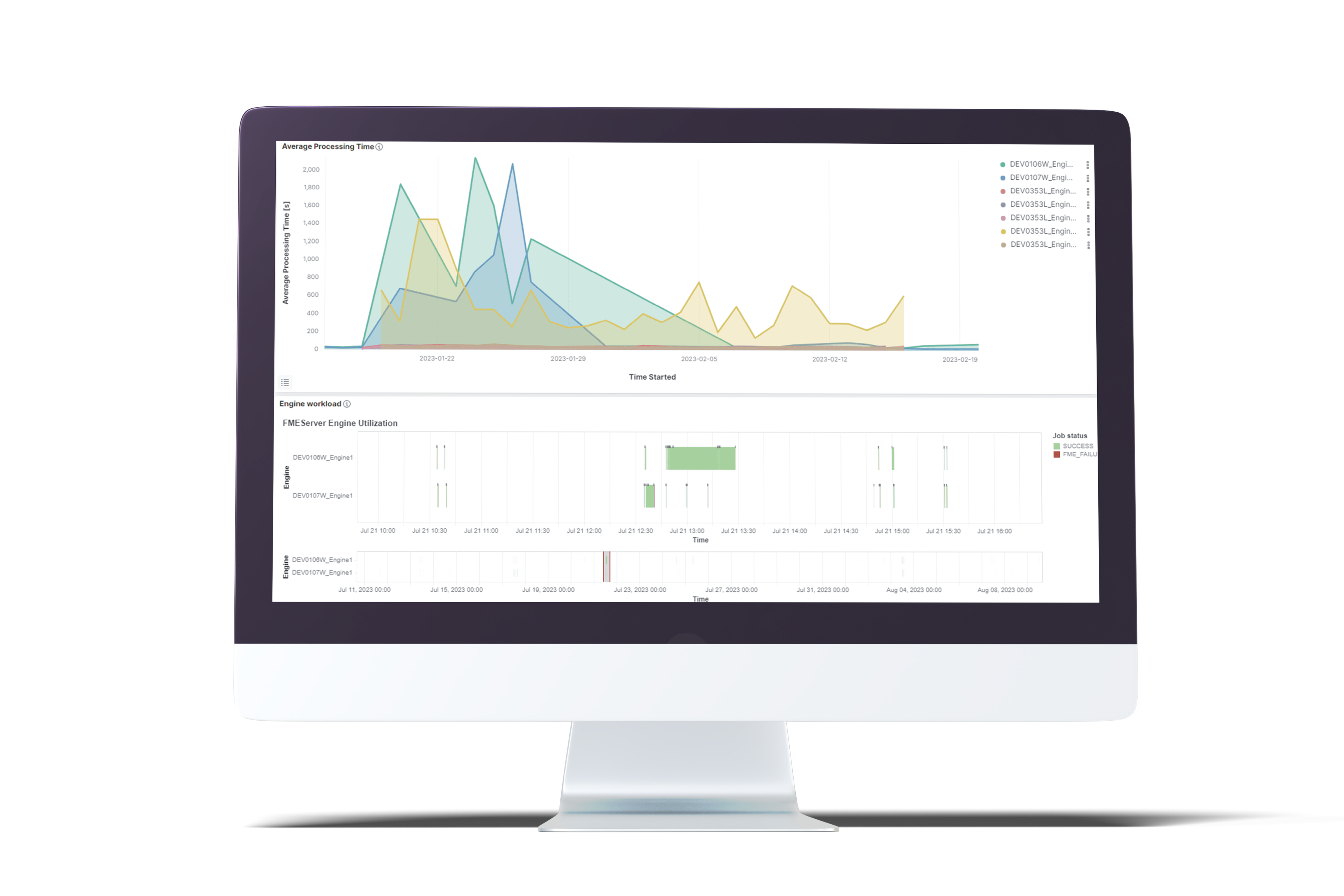 Monitoring for stable performance