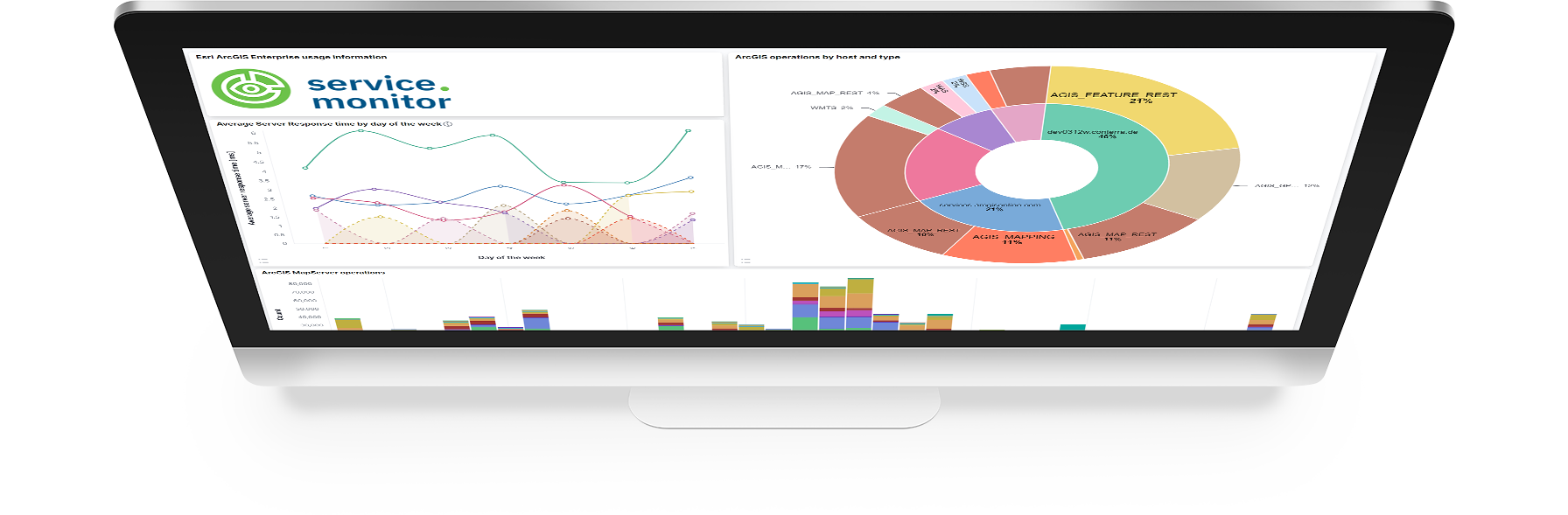 service.monitor